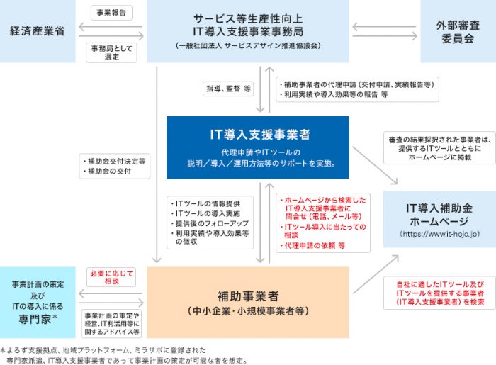 事業スキーム図